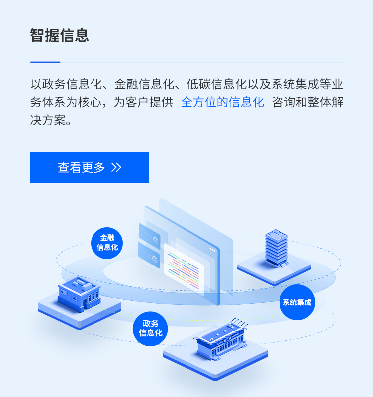 智握信息